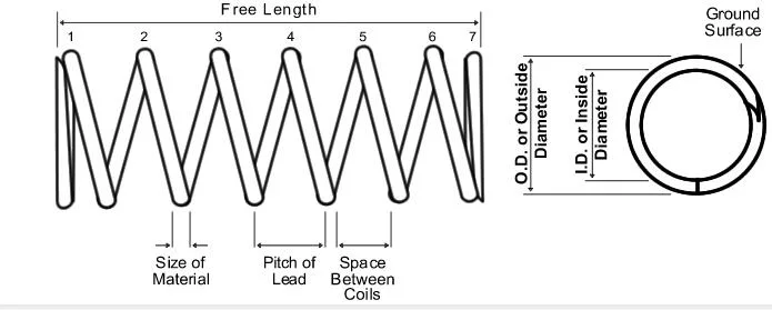 Different Size Industrial Spiral Custom Compression Valve Spring