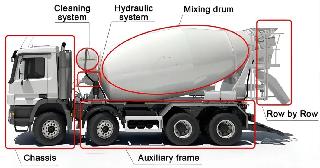 HOWO FAW Shacman 336 430 HP Concrete Mixing Plant Construction Machinery Heavy Duty Cement Tank Concrete Pump Mixer Vibrator Truck for Sale