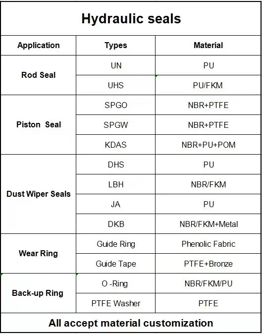 PTFE Peek Filled Carbon V Type Rod Seal V Ring Hydraulic Vee Packing Seal