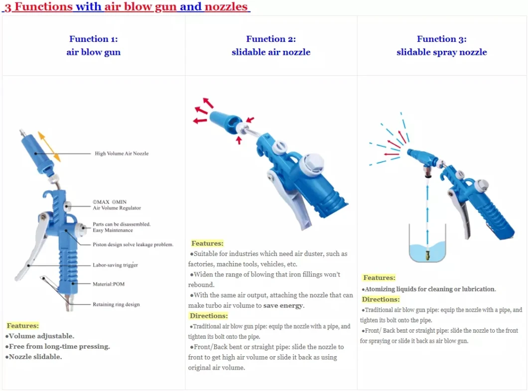 High Flow Blow Gun AG-02