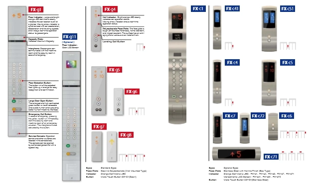 High Quality Elevator with Compact Machine Room