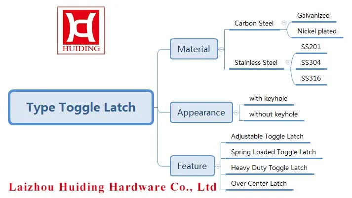 Huiding Box Cabinet Door Ss Heavy Duty Draw Catch Spring Toggle Latch with Key Lock