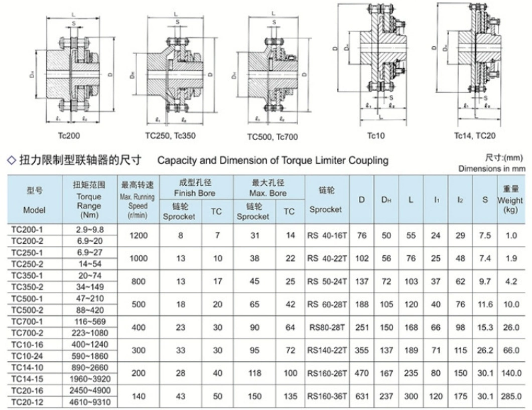 Hot Sale Manufacturer Mgl Torque Limiter Coupling Friction Type Torque Limiter Automatic Reset