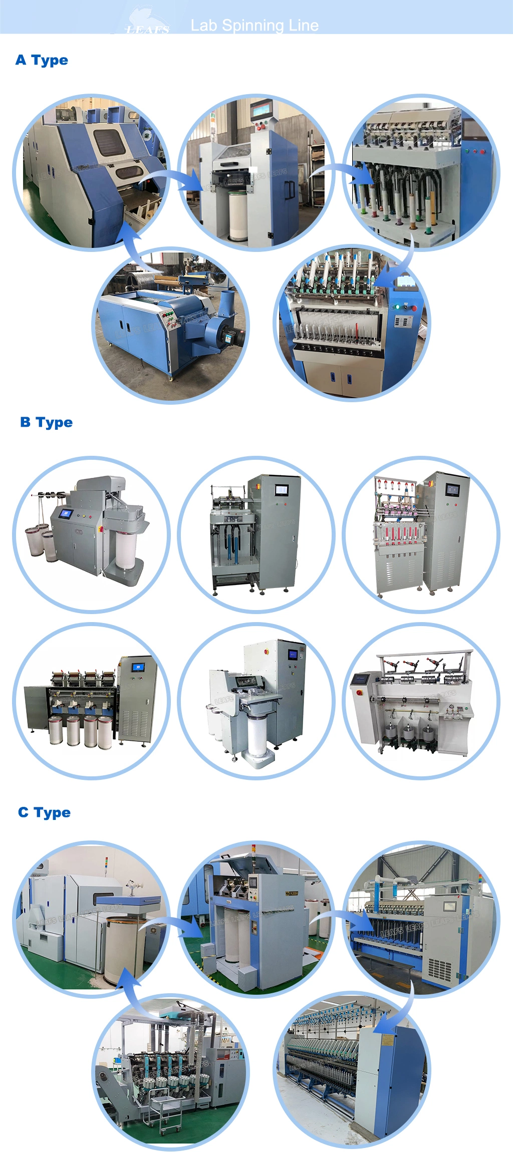 High Speed Mini Size Lab Break Drawing Frame Machine Draw Frame in Textile Machine in Spinning Mill