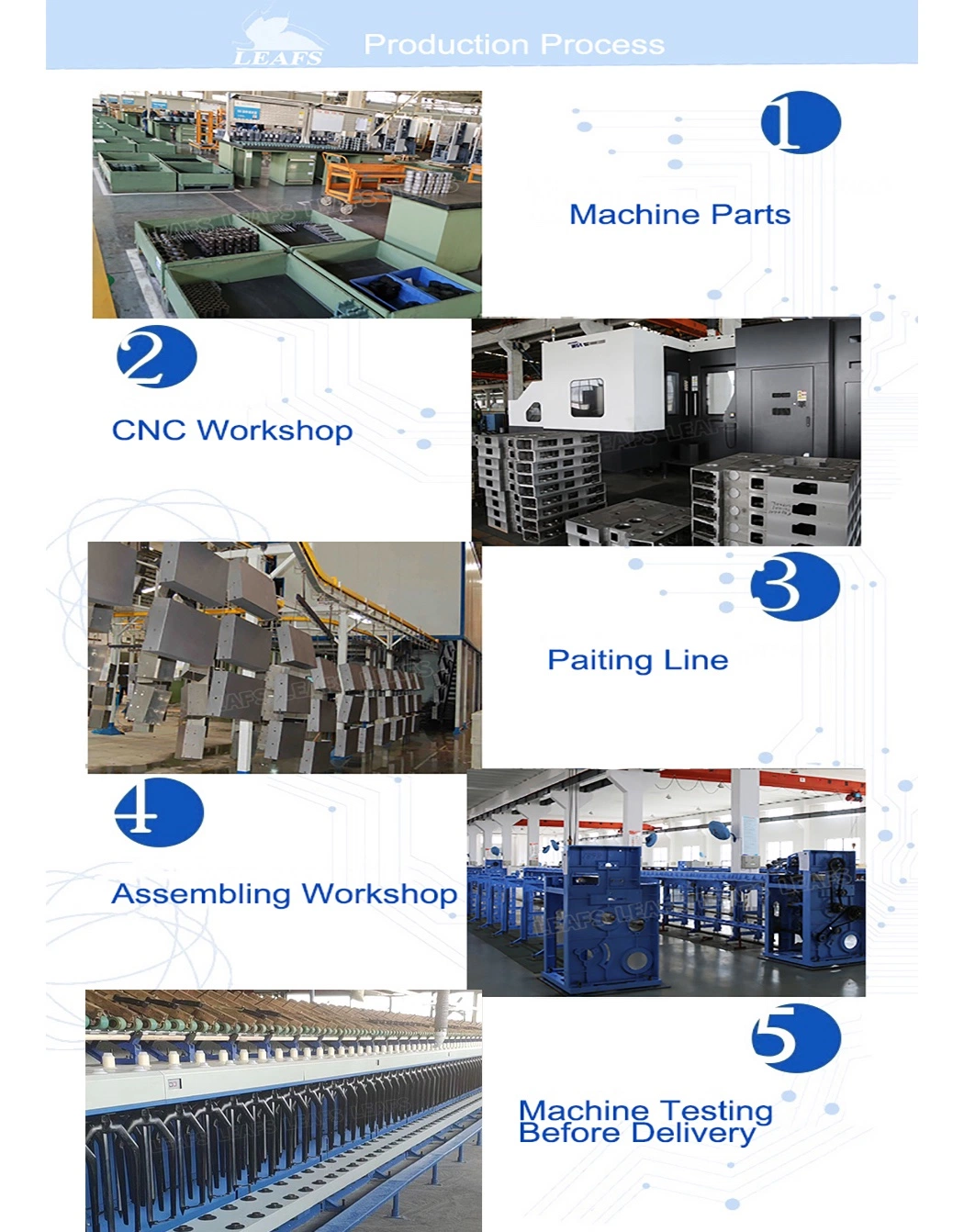 High Speed Mini Size Lab Break Drawing Frame Machine Draw Frame in Textile Machine in Spinning Mill