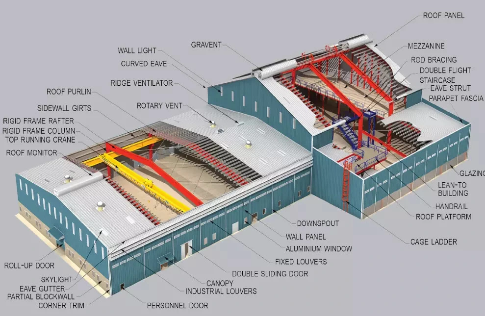 Customized Warehouse Workshop Prefabricated Building Steel Structure Frame