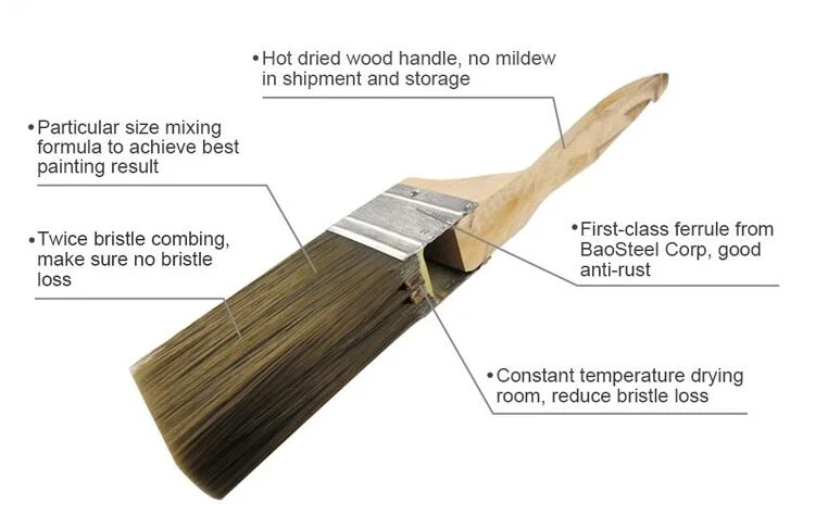 Angled Sash Paint Brush, Paint Brush