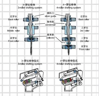 Hongda Jwf1436c Roving Frame in Textile Ring Spinning Line