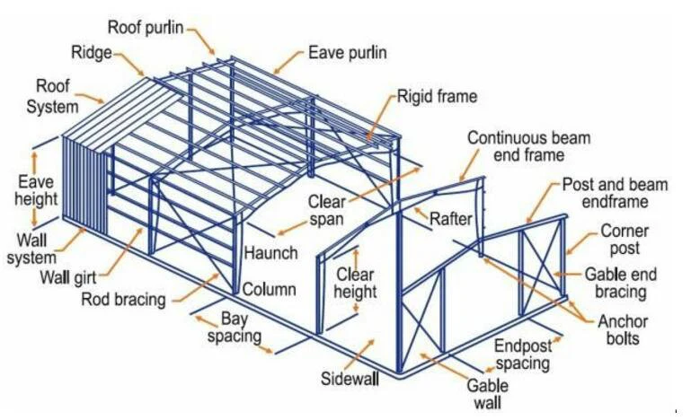 Made in China Multi-Storey Steel Structure with Light Steel Frame