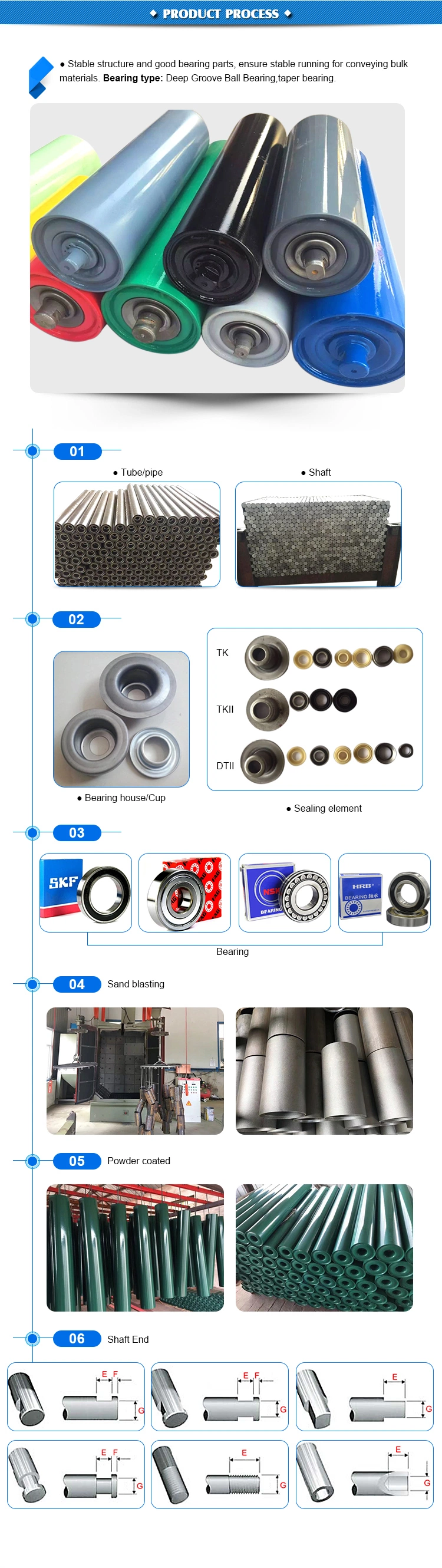 Customized Belt Conveyor Roller Frame for Grain