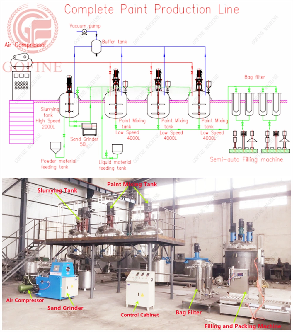 Low Cost Paint Disperser Equipment High Shear Stirrer