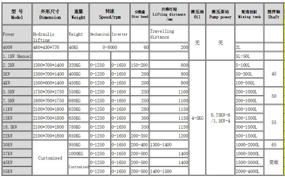 Paint Mixer Durable Liquid Mixer and Paint Stirrer