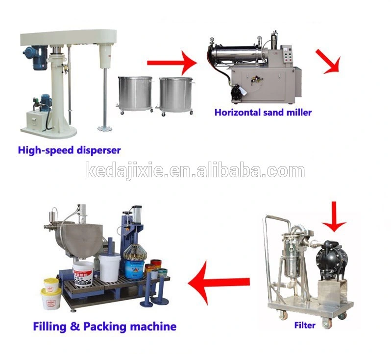 Paint Mixer Durable Liquid Mixer and Paint Stirrer