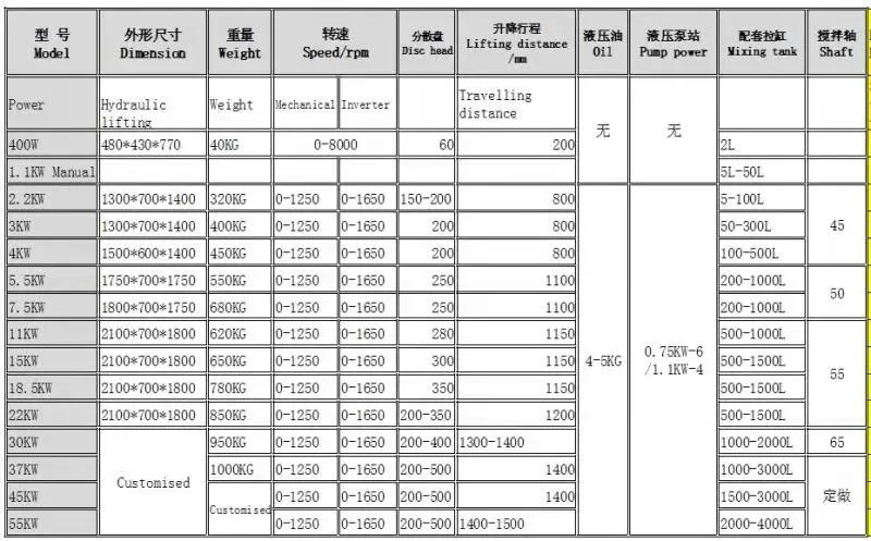 High Speed Stirrer for Paint Ink Mixing Machine Paint Stirrer Mixer Mixing