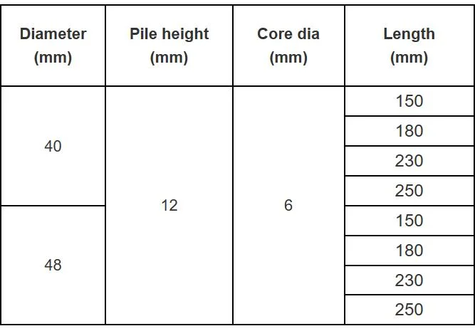 Hand Tools Different Size Paint Roller Brush for Wall Painting