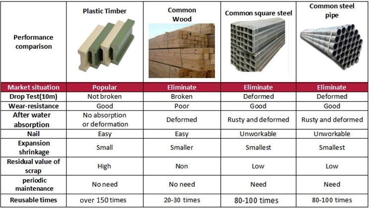 Formwork System High Strength I-Joist Reinforced Support Plastic H Beam