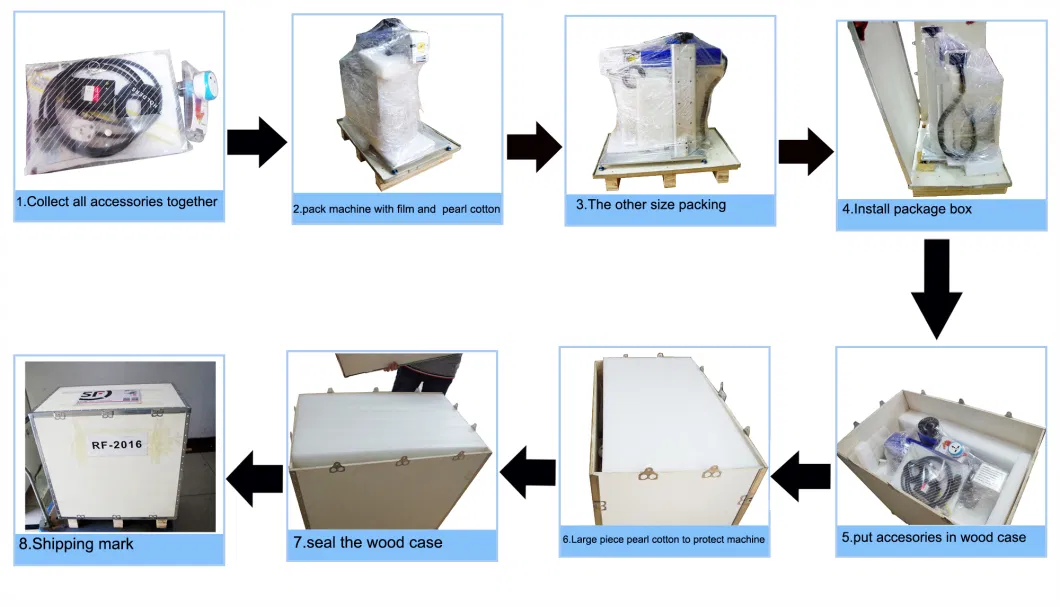 Large Format Working Area 3D Dynamic Focusing Galvo Coherent RF 200W CO2 Laser Marking Machine