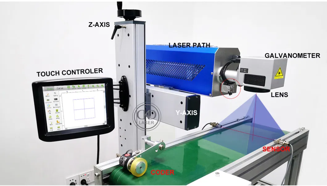 Automatically Mineral Water Laser Marking Line for Pet Transparent Bottle PVC Pipe Number Print Mark