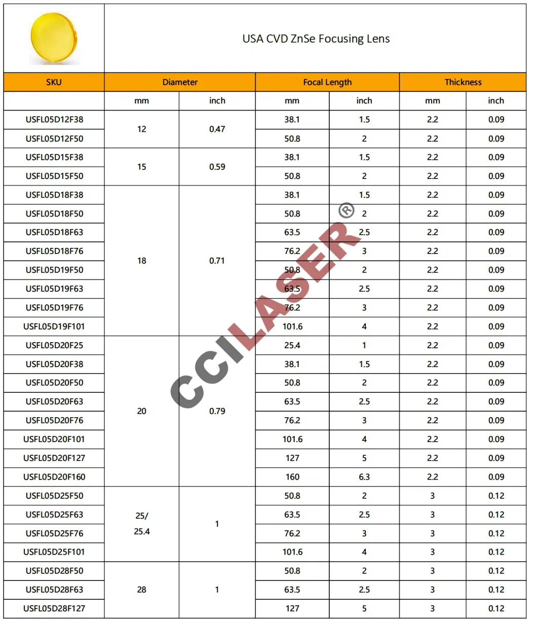 USA II VI Focusing Laser Lens for CO2 Laser Cutting and Engraving Machine Parts with D 20/38.1mm FL 50.8/63.5/76.2mm Znse Laser Component Infrared Focus Marking