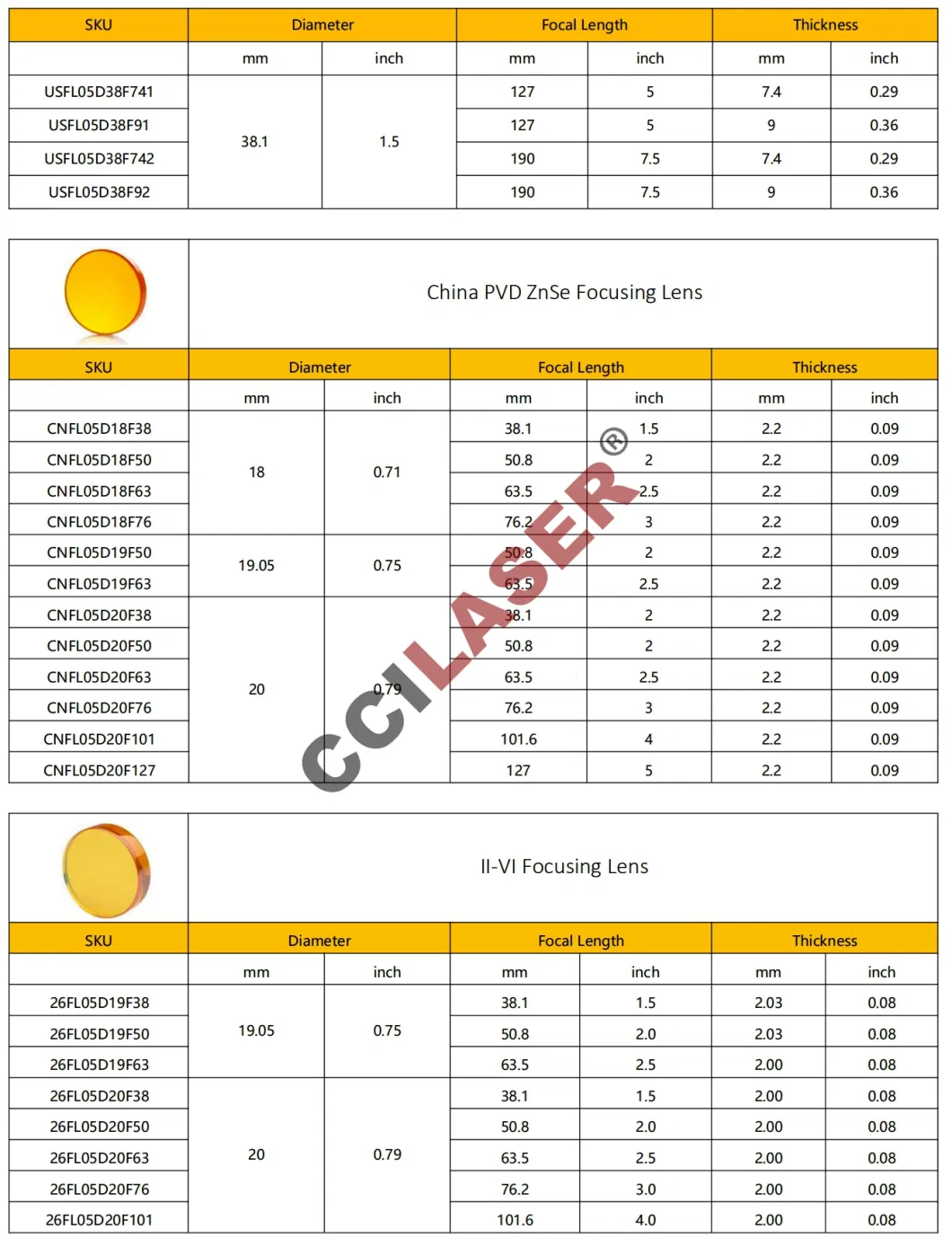 USA II VI Focusing Laser Lens for CO2 Laser Cutting and Engraving Machine Parts with D 20/38.1mm FL 50.8/63.5/76.2mm Znse Laser Component Infrared Focus Marking