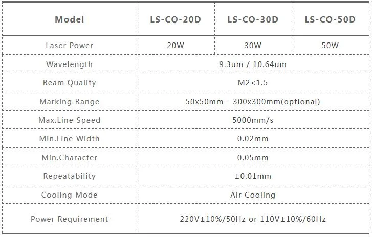 High Quality Promotion Desktop CO2 Laser Marking Machine with Red Indicator