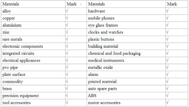 Best Price Fiber/UV/CO2 Flying Laser Marking Machine Engraving Machine Use on Packing Line for Date/ Lot No/ Logo Printing