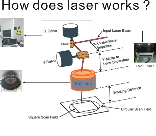 Quality Choice Fiber CO2 Laser Engraver Machine 20W for Metal and Non Metal, jewelry Silver Golden Marking Machine