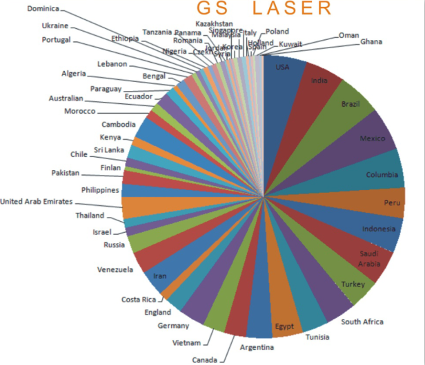 Laser Tube Shanghai Manufacturer