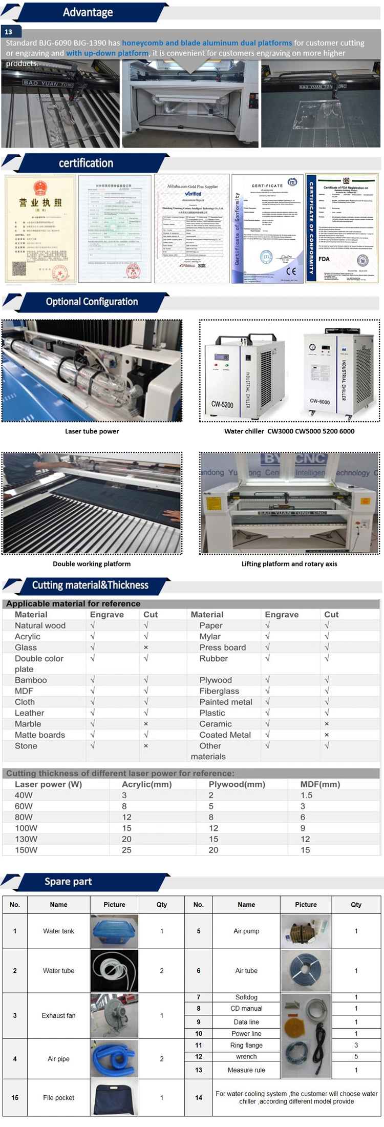 Hot Sales Laser Cutting and Engraving Machine for Plastic Wood Cloth Rubber