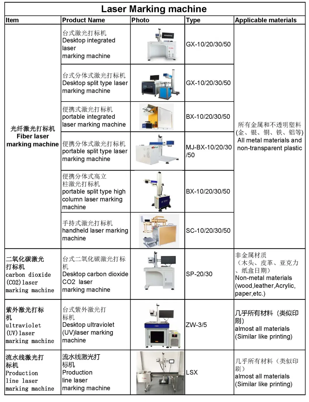 Best Price Fiber/UV/CO2 Flying Laser Marking Machine Engraving Machine Use on Packing Line for Date/ Lot No/ Logo Printing