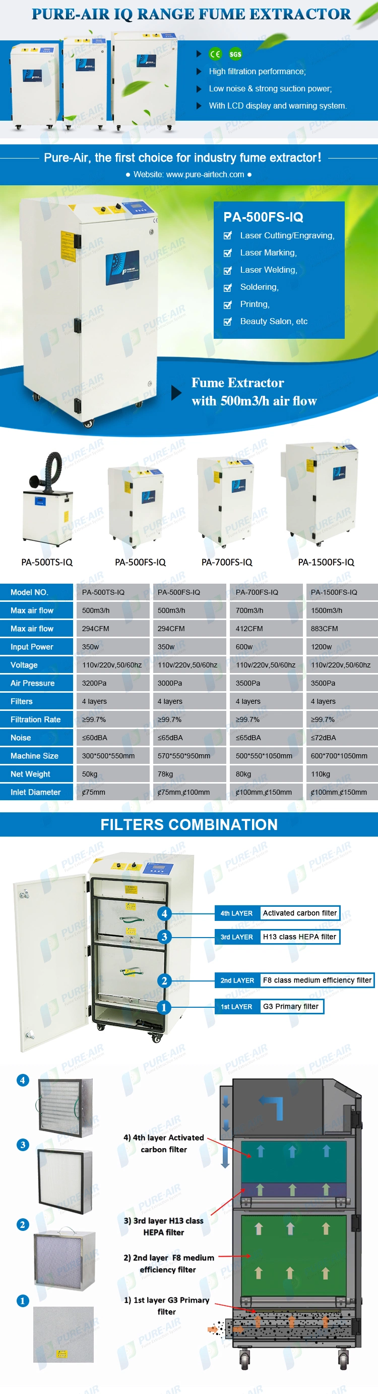 Pure-Air PA-500FS-IQ Laser Machine Fume Extractor with 500m3/h Air Flow