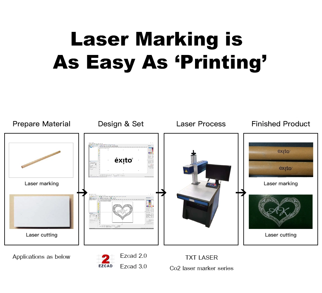 10W / 30W / 50W / 60W / 100W Flow Line CO2 Galvo Laser Marking Machine Price