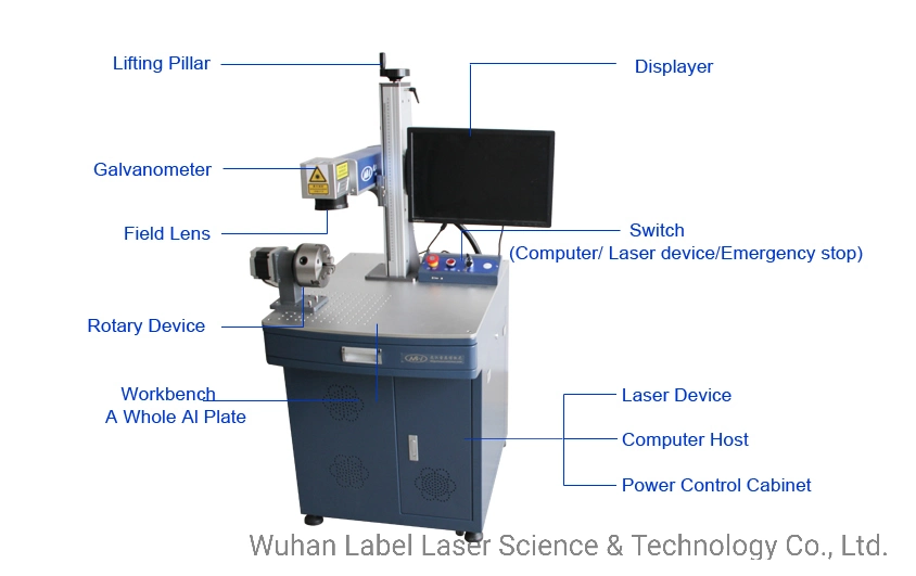 High Speed Davi CO2 Laser Marking Machine for Date/Logo/Time Print on Mineral Water Bottle