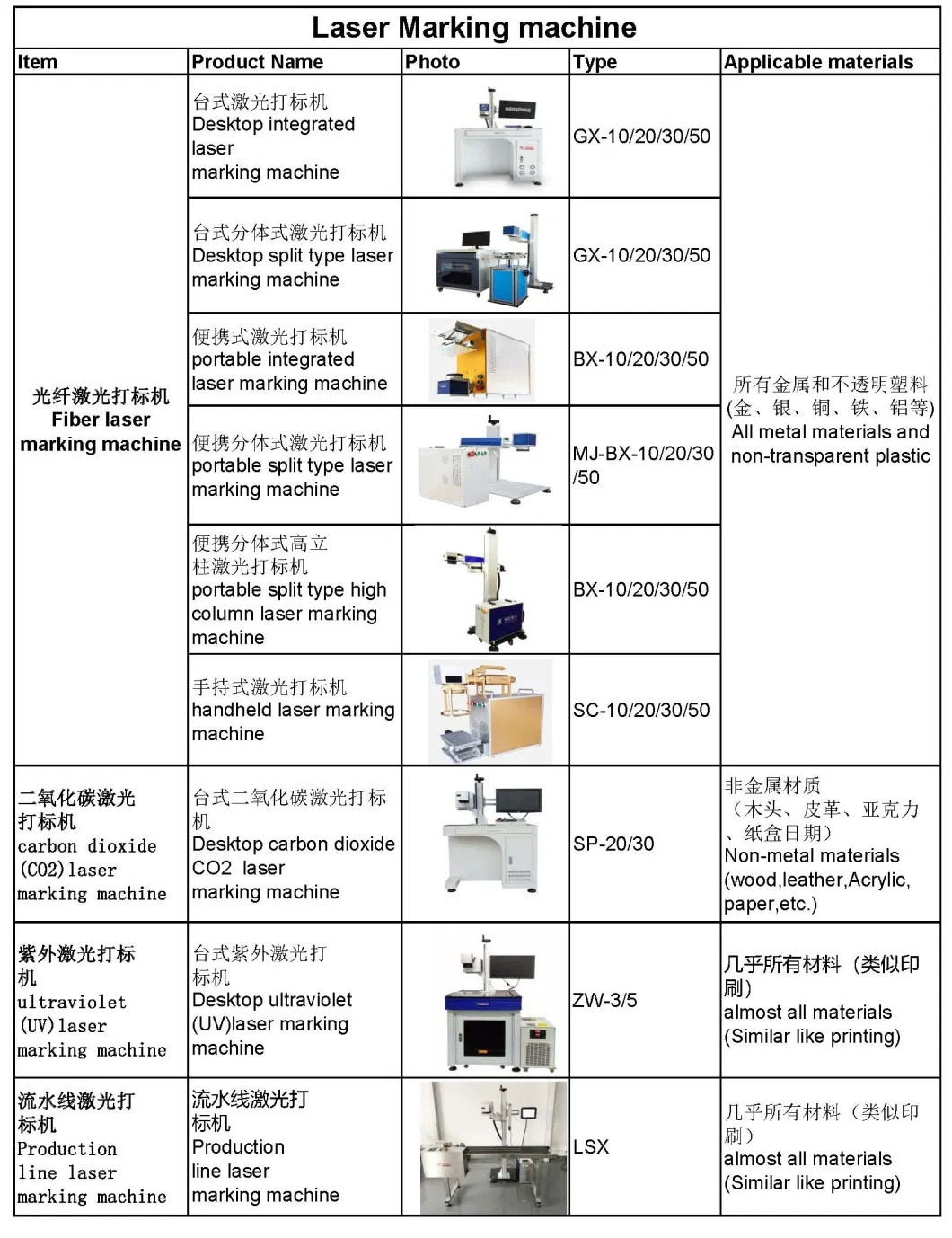 15W 30W 60W 100W Portable Split Type CO2 Laser Marking Machine