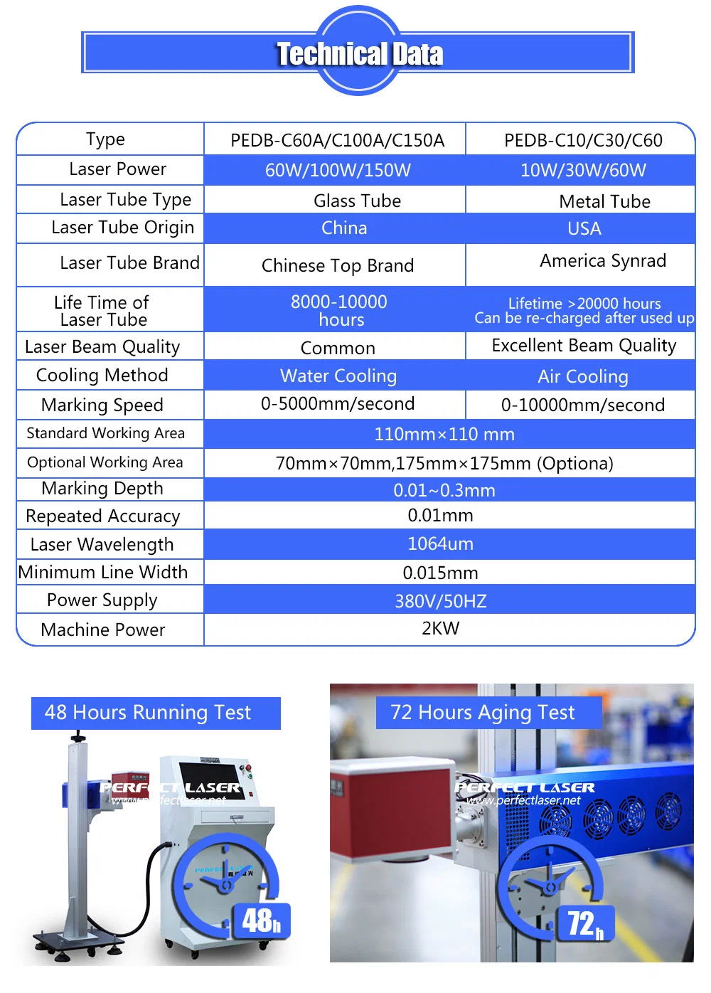 10W 20W 30W USA Imported Metal Laser Device CO2 Laser Marking Machine for Fabric / Leather / Cloth