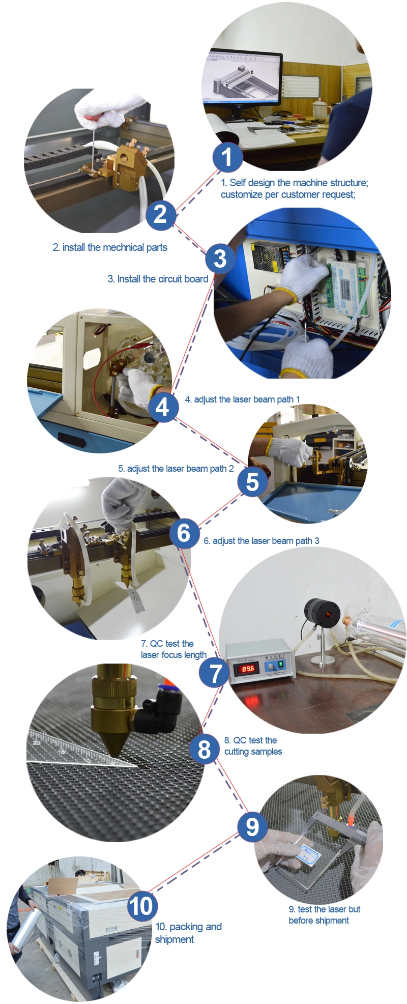 Auto-Feeding &#160; Vision Positioning Large Format CO2 Laser Cutting Machine