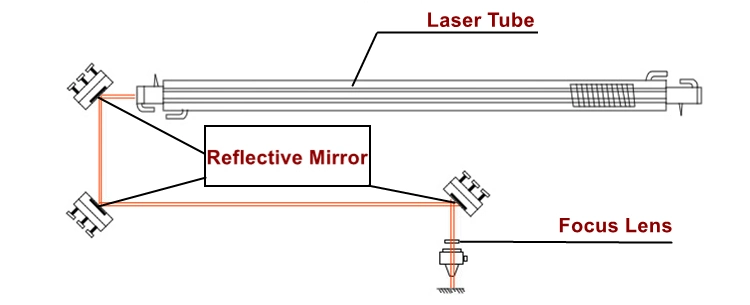 Mirror Gold-Plated Znse CO2 Laser Cutting Lens for Laser Cutter Machine