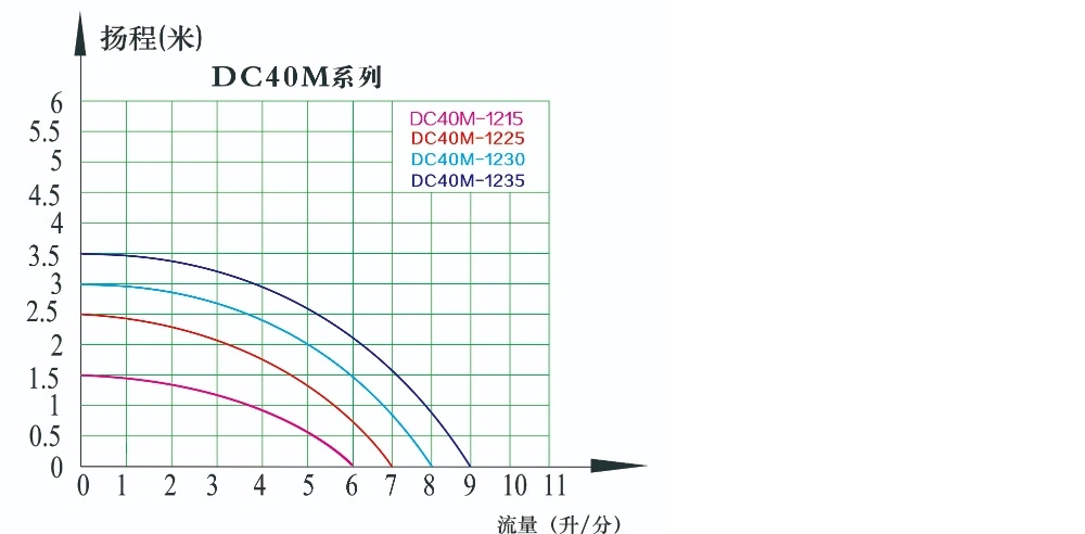 High Quality Long Lifetime Silent 12V or 24V Circulation Cool Warm Water Air-Conditioned Mattress Pump