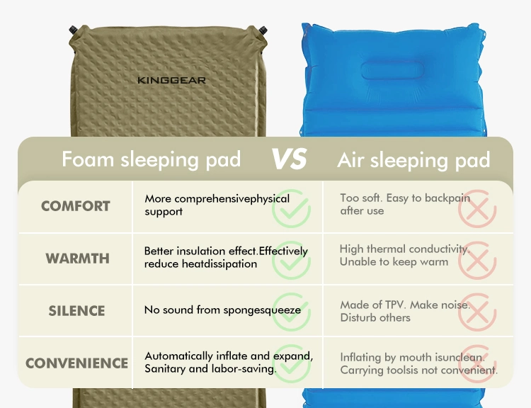 Self Inflating Sleeping Pad - Durable Camping Mattress Connectable with Multiple Lightweight Sleeping Mats