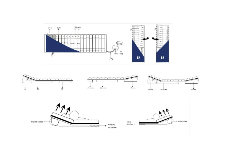 CE FDA Rotation Turning Anti Decubitus Air Mattress Turning Mattress Factory