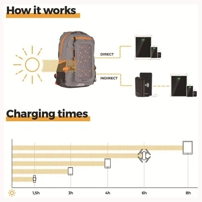 Large Capacity Customized Logo Laptop Backpack USB Rechargeable Solar Pack