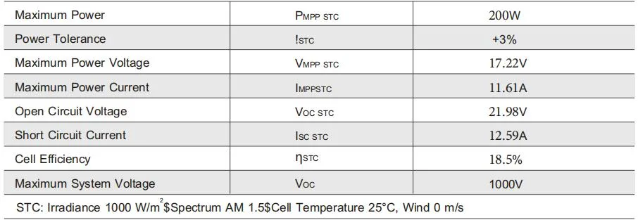 One Piece 400W Mono Portable High Efficiency Solar Blanket Camping Hiking