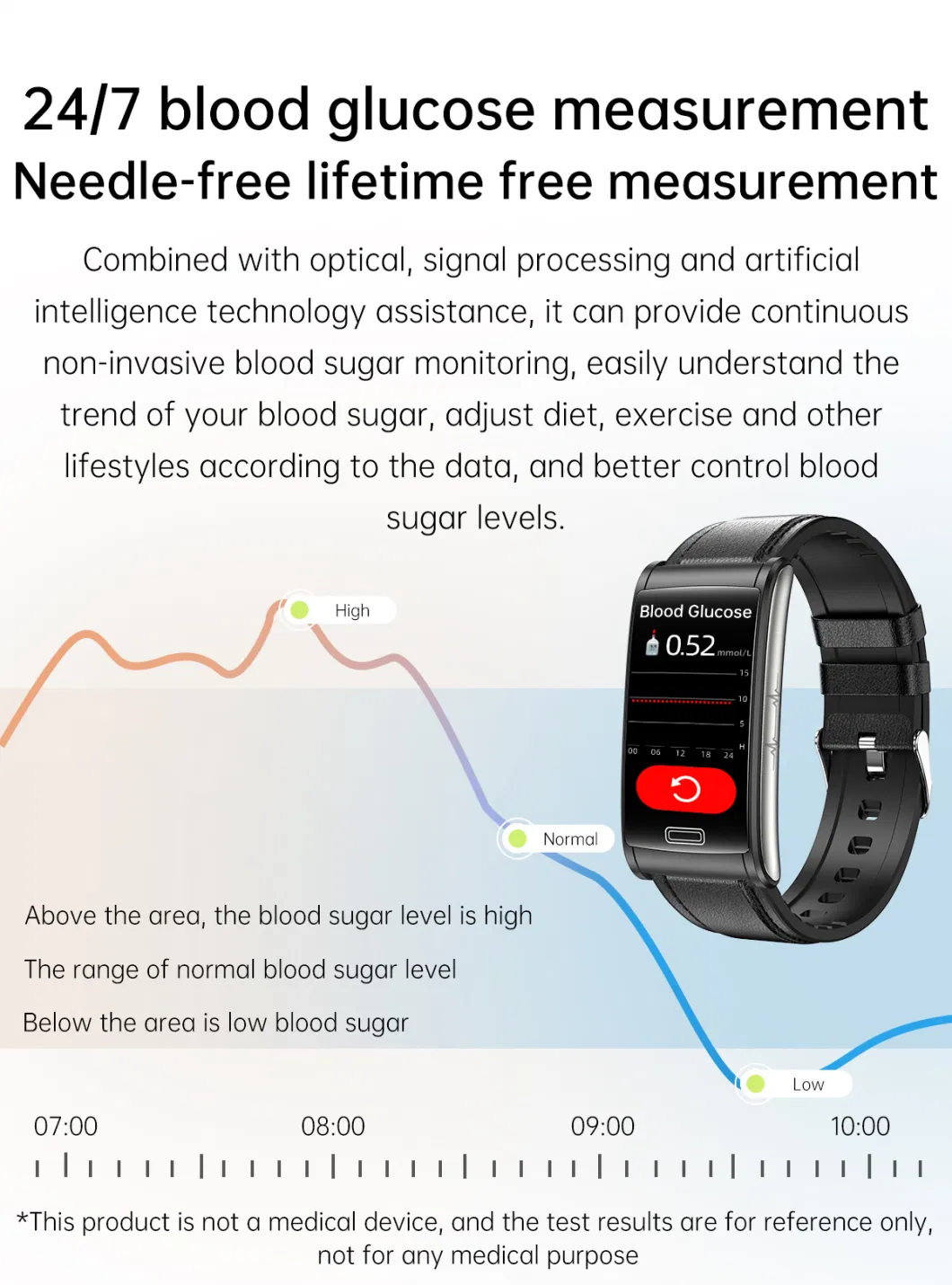 Real Heart Rate/ Blood Pressure/ Blood Oxygen Fitness Monitor Smart bracelet Watch Phone for Old Man Daily Health Watch