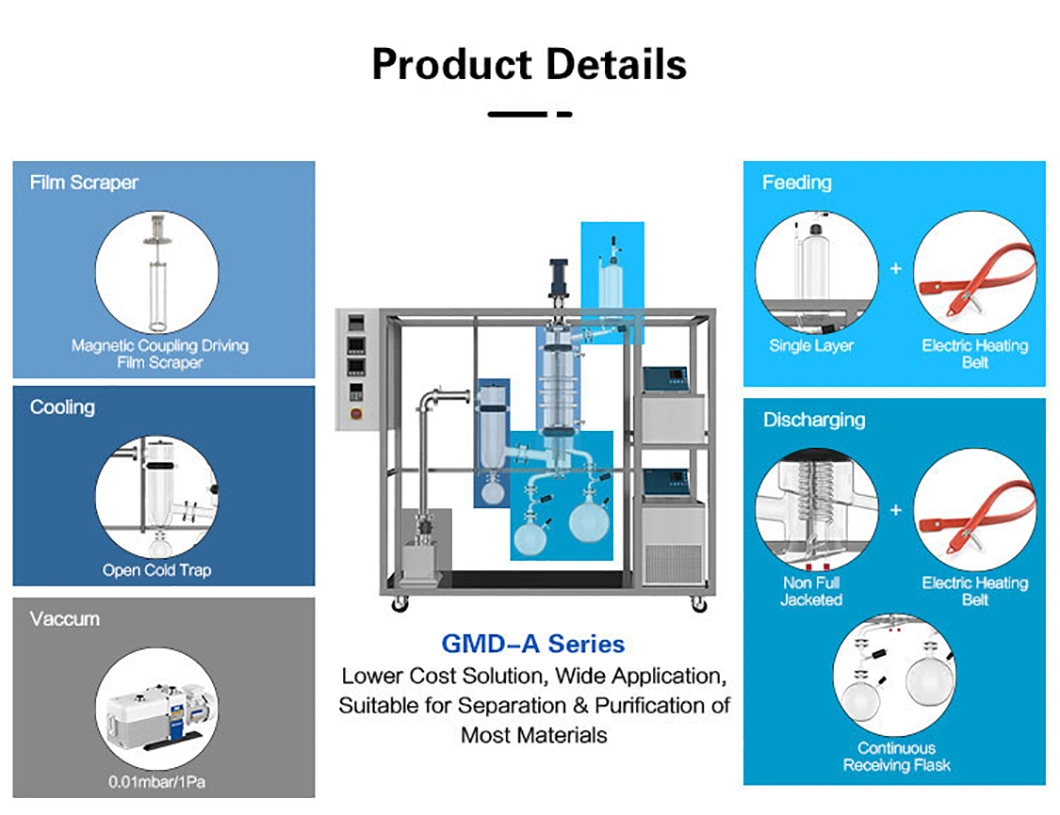 High Quality New 6 Inch Wiped Film Distillation Hemp Oil Vacuum Extraction Short Path Molecular Distillation System