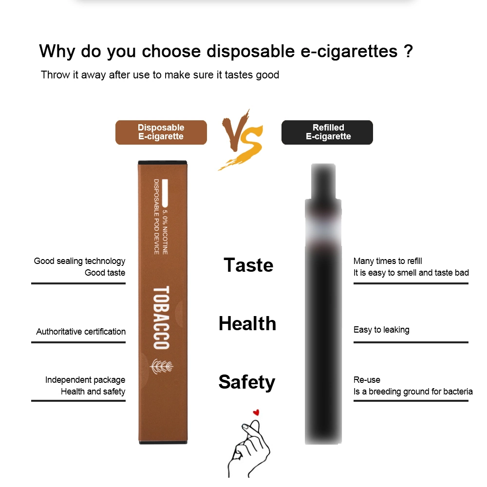 Newest E-Cigarette Disposable Pods 370mAh 500 Puffs Small Size Vape Pen Kit Ecig