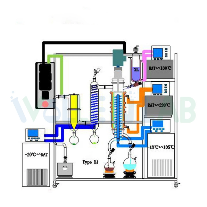Lab Terpenes Hemp Ethanol Purification Extraction Evaporator Equipment Short Path Molecular Distillation