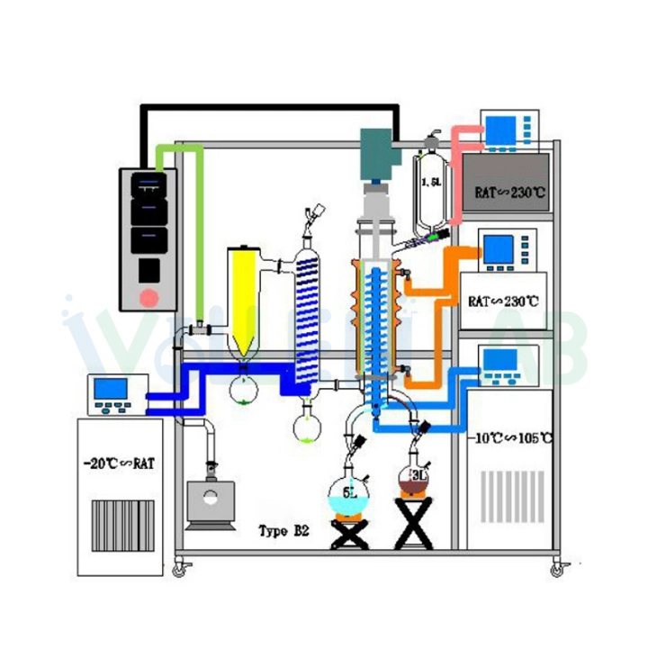 Lab Terpenes Hemp Ethanol Purification Extraction Evaporator Equipment Short Path Molecular Distillation