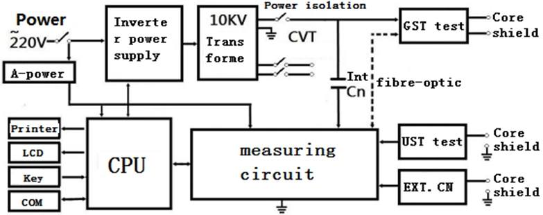 10kv Transformer Ipf Insulation Power Factor Tester Power Transformer Tan Delta Tester