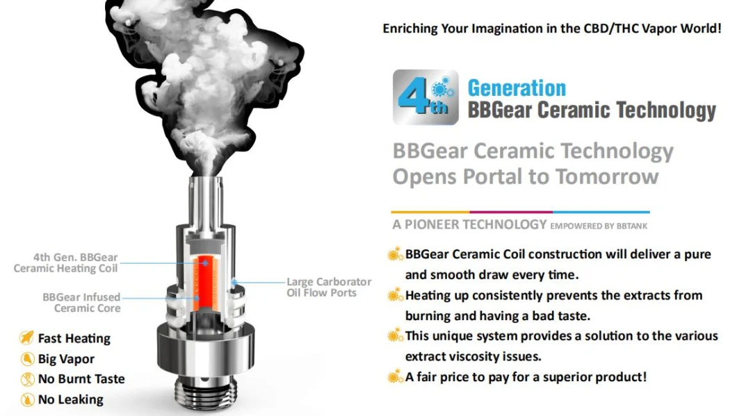 New Arrival Disposable Cermiac Cartridge 510 Best Pod System