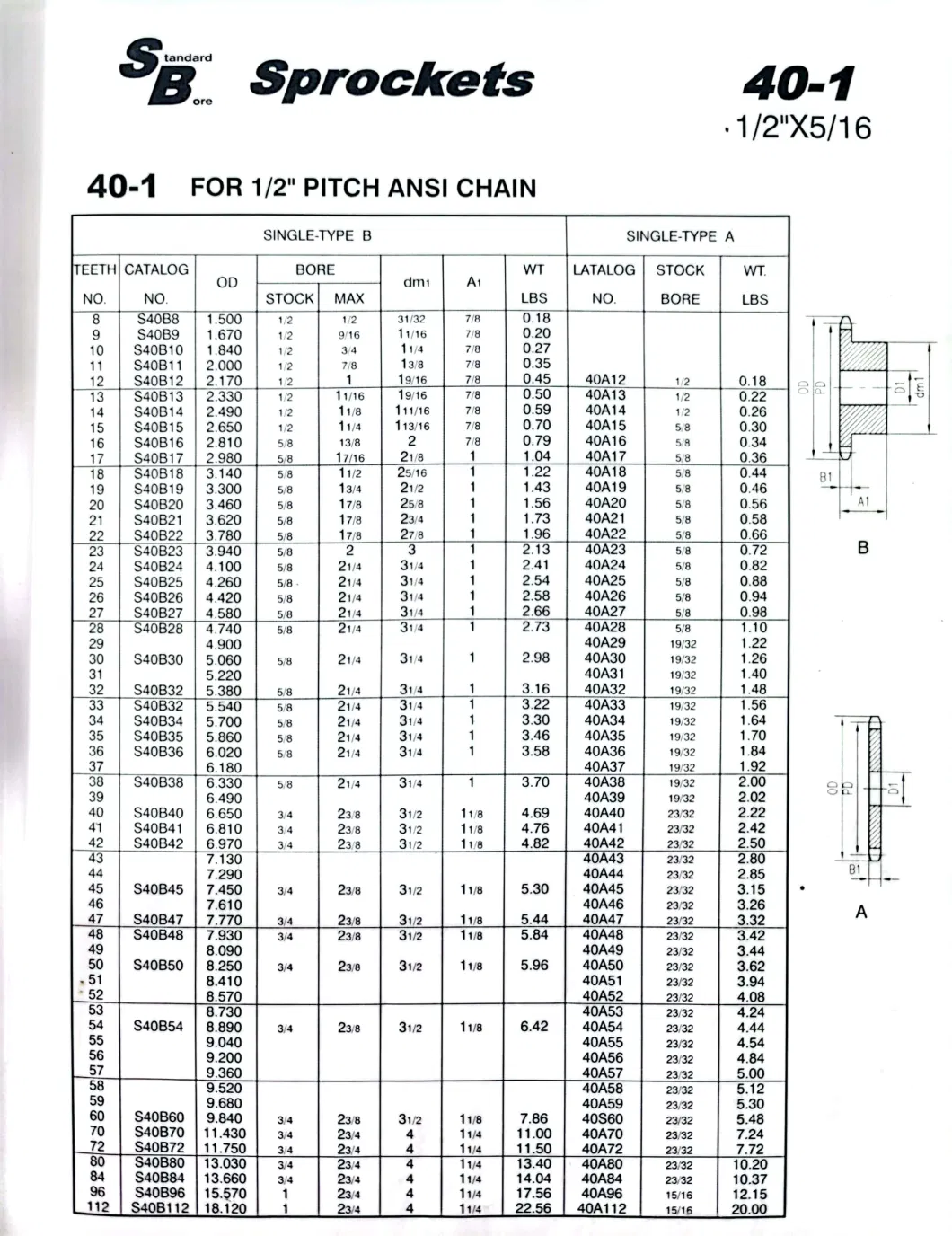 Customized All Kinds of Mechanical Equipment Gear Transmission Gearbox